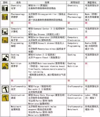 腐烂国度技能是哪些键插图