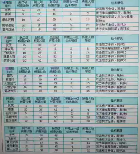 仙剑3魔骨掉什么技能插图