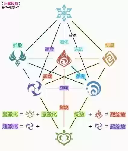 原神元素阵容搭配羁绊插图