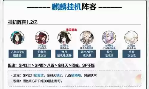 麒麟来袭阵容插图