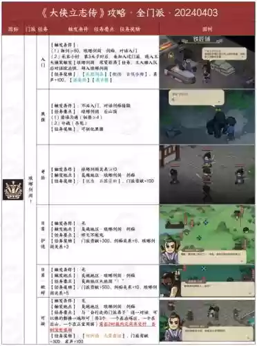 武林群侠传攻略武当派