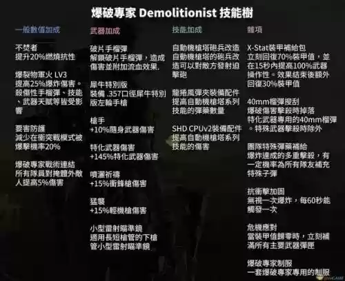全境封锁技能点分配插图