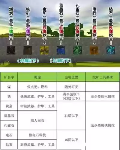 迷你世界攻略指南