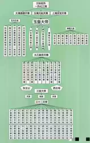 国内神仙阵容