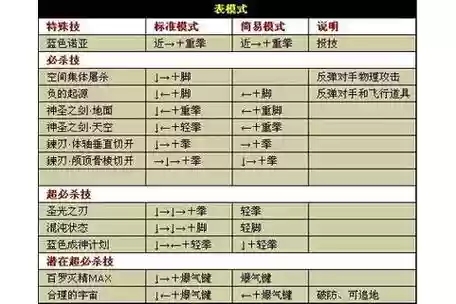 拳皇98ol怎么开启终极技能插图