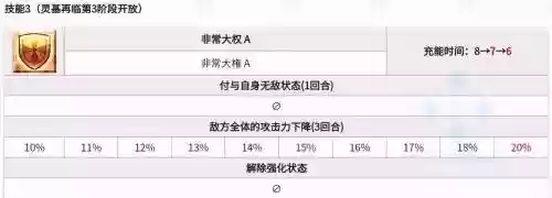 fgo五星从者技能插图
