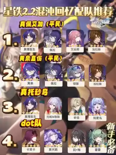 混沌回忆阵容搭配插图 混沌回忆阵容搭配插图