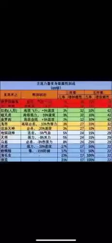 梦幻西游下什么套装厉害吗插图