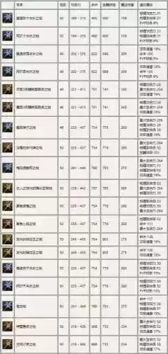 永恒之塔山铜武器需要什么材料插图