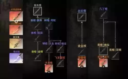 斗战神神猴70武器插图
