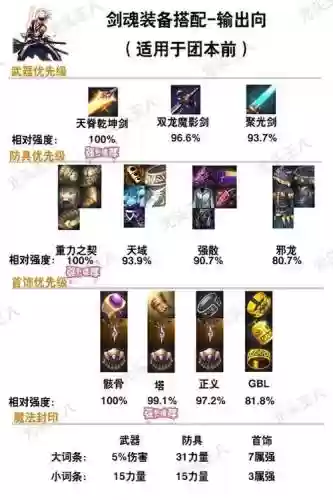 人剑合一辅助装备名字