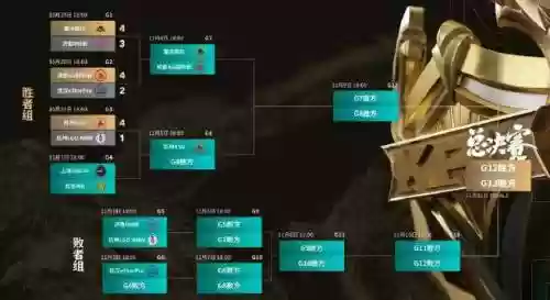 Kpl阵容对阵
