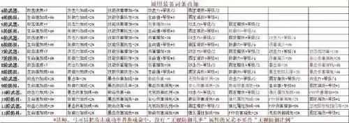 奇迹符文搭配攻略插图1