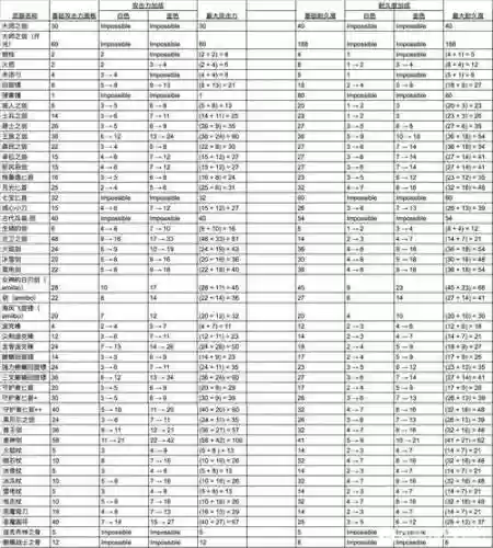 塞尔达传说装备数字什么意思插图 塞尔达传说装备数字什么意思插图