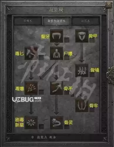远古遗愿技能加2插图