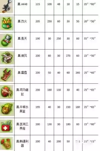 弹弹堂怎么得到厉害的武器