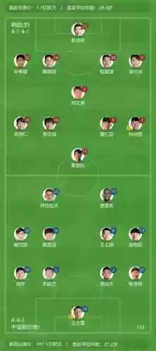 韩同阵容