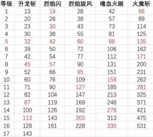 造梦西游4技能耗蓝插图1