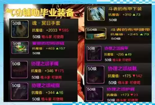 地下城气功师打团装备