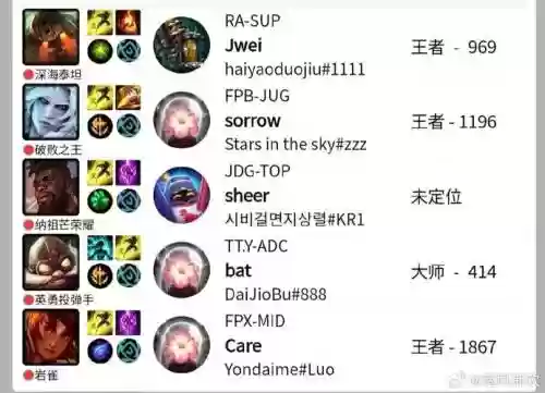 19fpx阵容_1插图