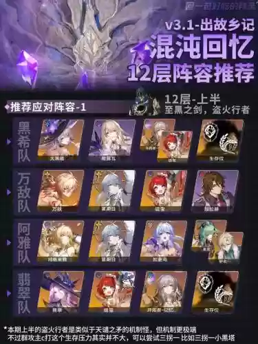 1.3混沌阵容插图