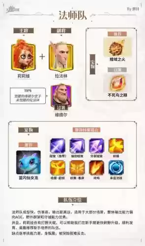觉醒战士阵容搭配_1插图