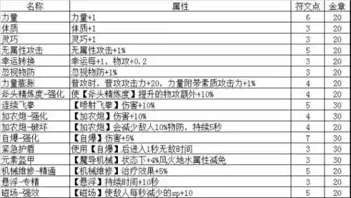 ro三转技能伤害公式插图