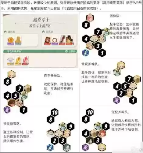 剑与远征阵容搭配前期