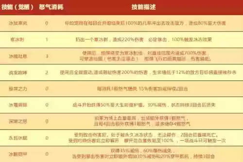 弹弹堂宠物技能激发_1插图