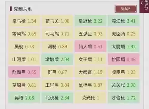 三国志陆逊开荒阵容搭配