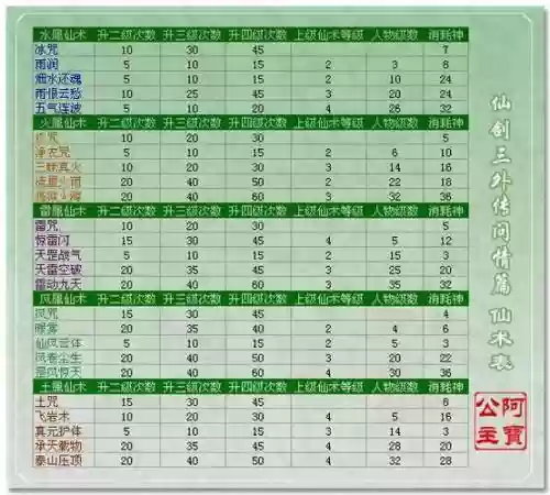 仙剑奇侠传3外传如何技能插图 仙剑奇侠传3外传如何技能插图