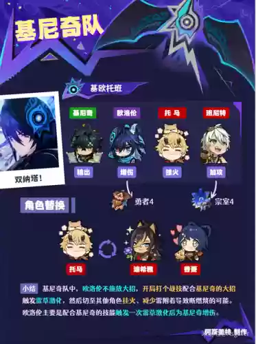 洛风阵容搭配插图1
