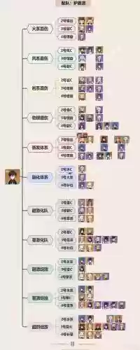 钟离玄学阵容插图