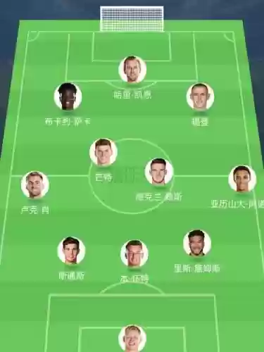 个人组阵容
