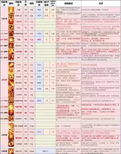 神界2凤凰技能插图