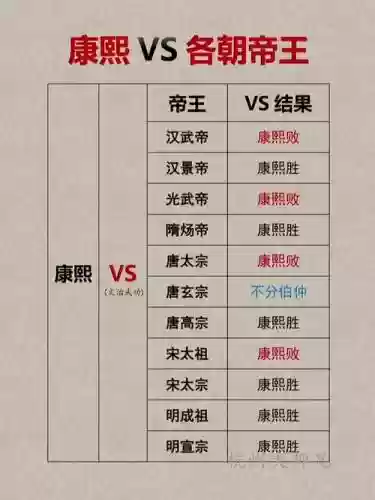 皇帝搭配什么阵容插图