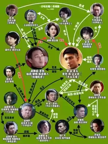 罚罪同阵容