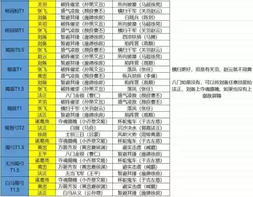 蜀国阵容排行_1插图