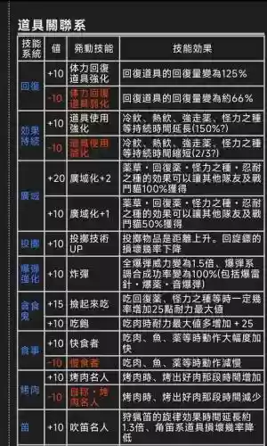 mhx狩猎技能解锁插图 mhx狩猎技能解锁插图