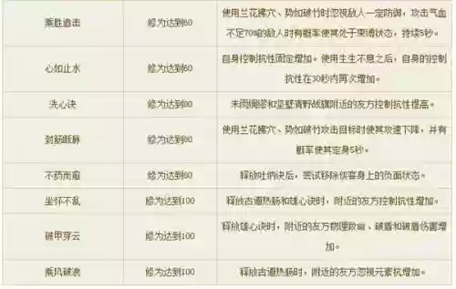 倩女幽魂侠客宠物技能书_1