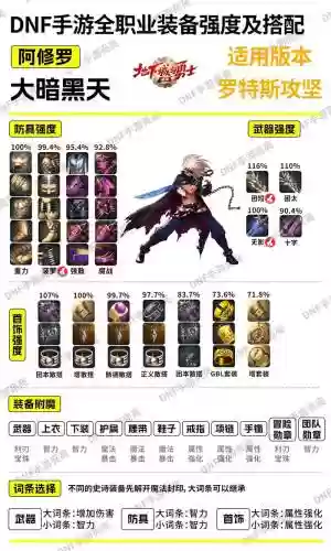 dnf剑鬼武器调魔攻还是物攻