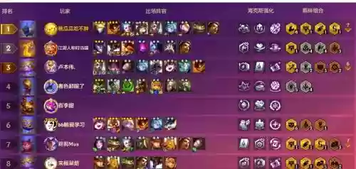 金铲铲s6极客阵容搭配插图