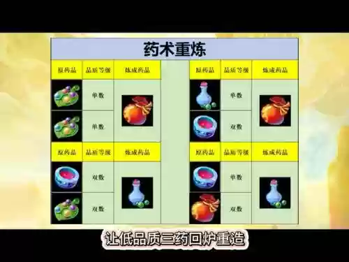 梦幻西游2炼药点满插图
