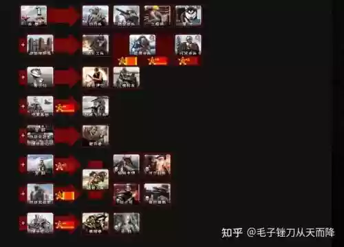 红警武器阵营设置插图