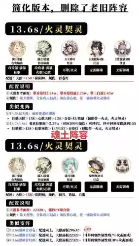 御十阵容插图