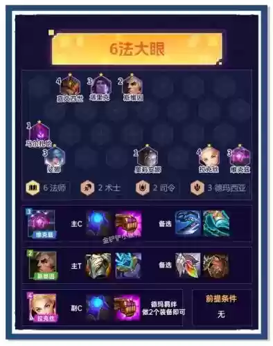 神器大眼阵容
