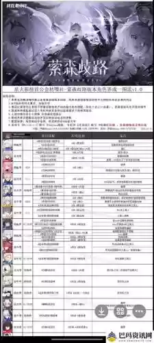 里乱数阵容插图