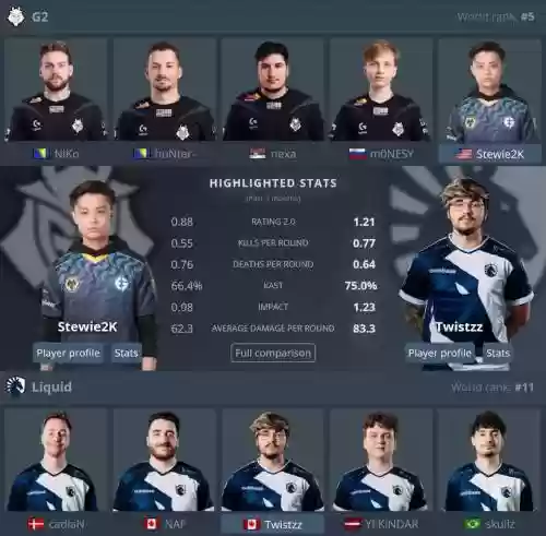 csgo选手阵容插图