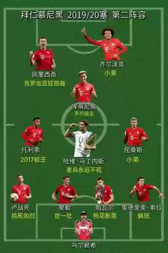 拜仁12阵容
