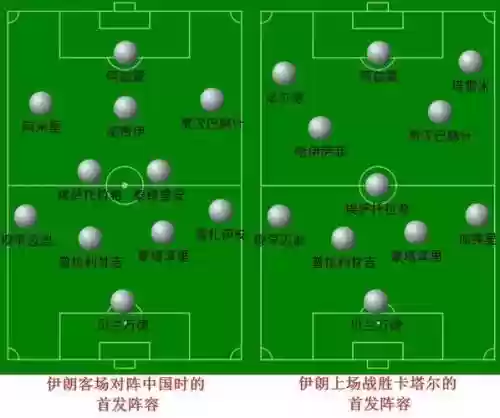 伊朗的阵容